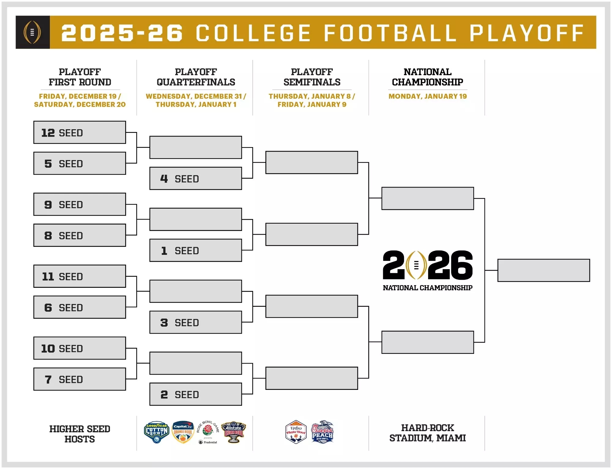 2025 College Bowl Games Printable Schedule