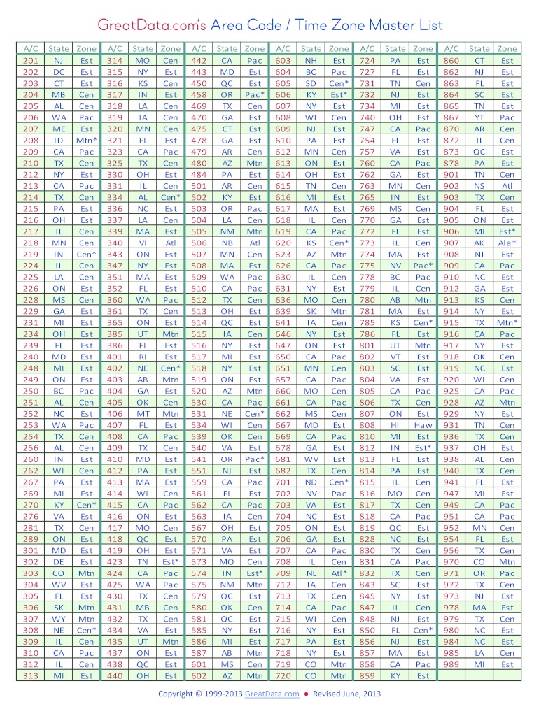 Area Codes List Fill Online Printable Fillable Blank PdfFiller