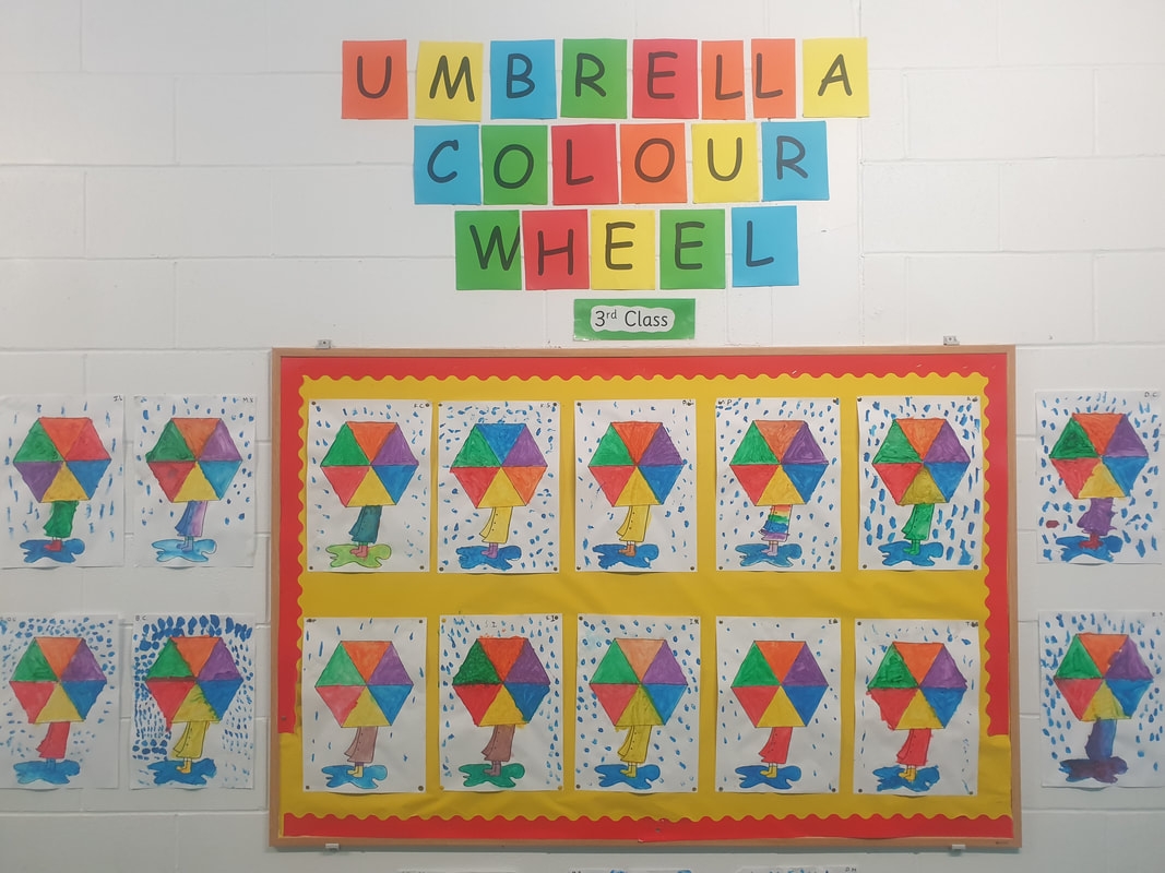 Art Umbrella Colour Wheel