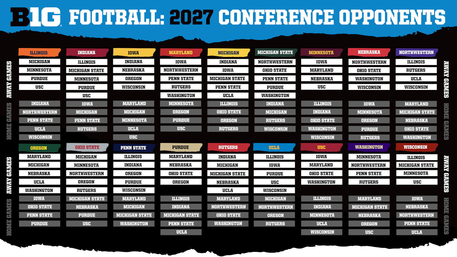 Big Ten Conference Announces Future Football Schedule Formats For 2024 28