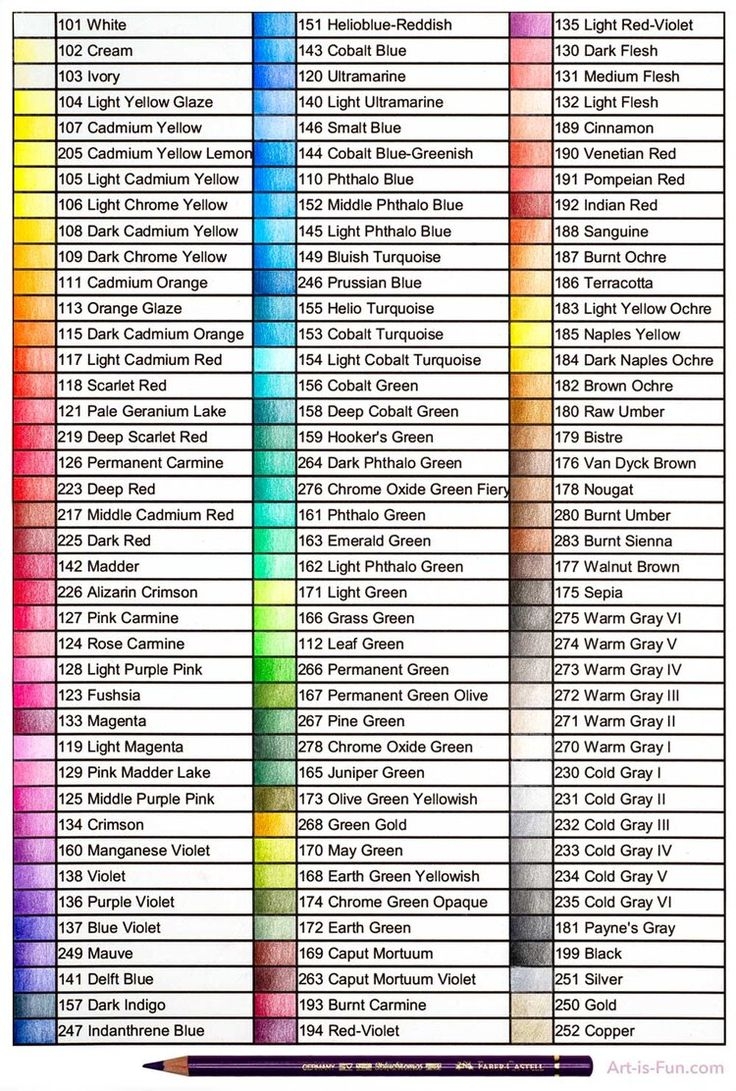 Colored Pencils A Complete Beginner s Guide To The Best Colored Pencils Art Is Fun