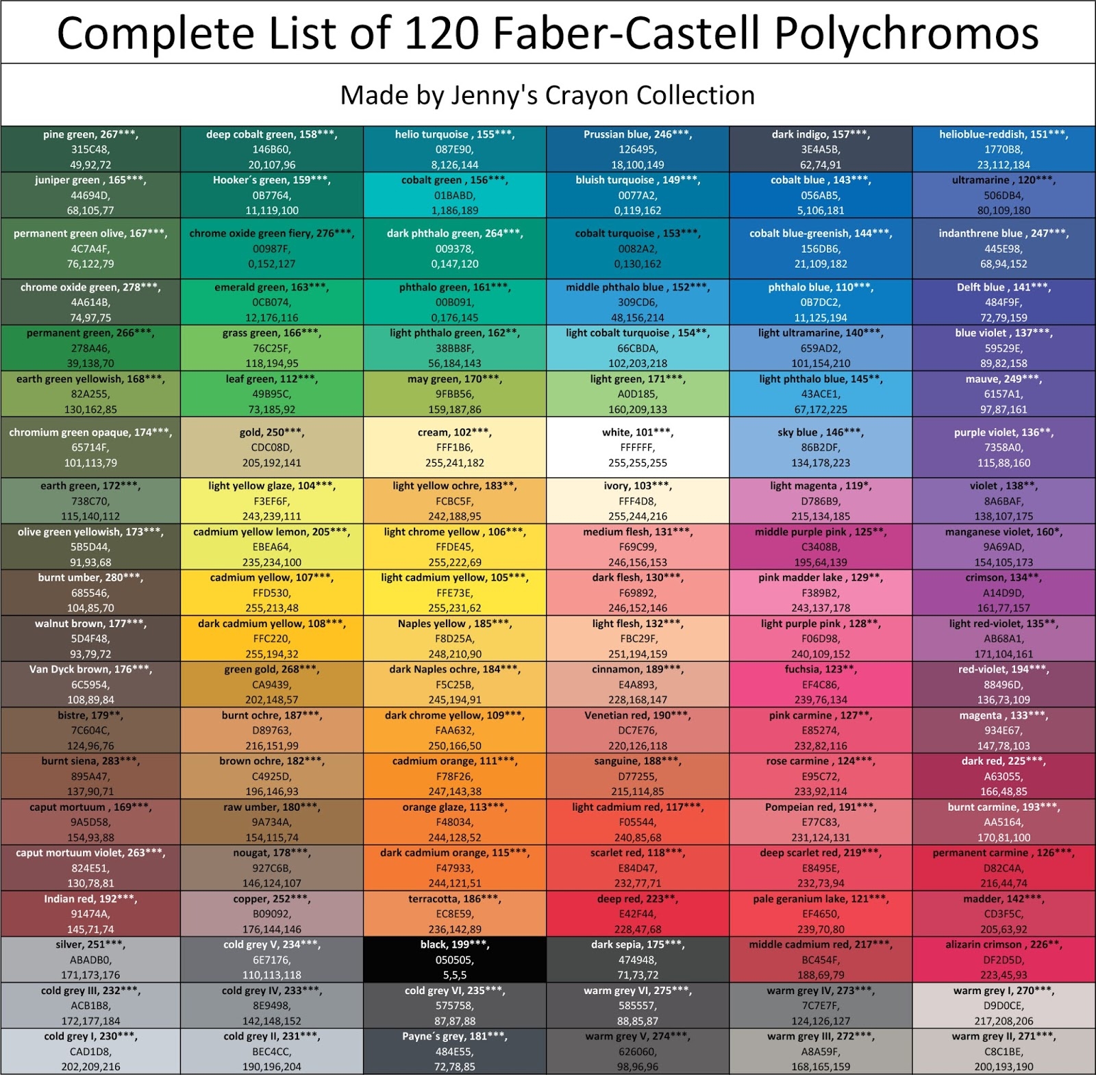 Complete List Of Faber Castell Polychromos Colour Pencils Jenny s Crayon Collection