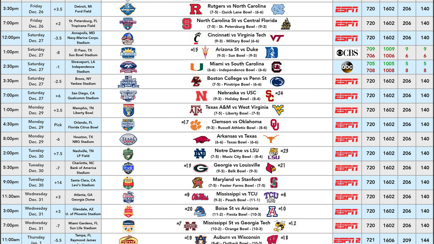 Complete Watch Guide For All 39 Bowl Games Cowboys Ride For Free
