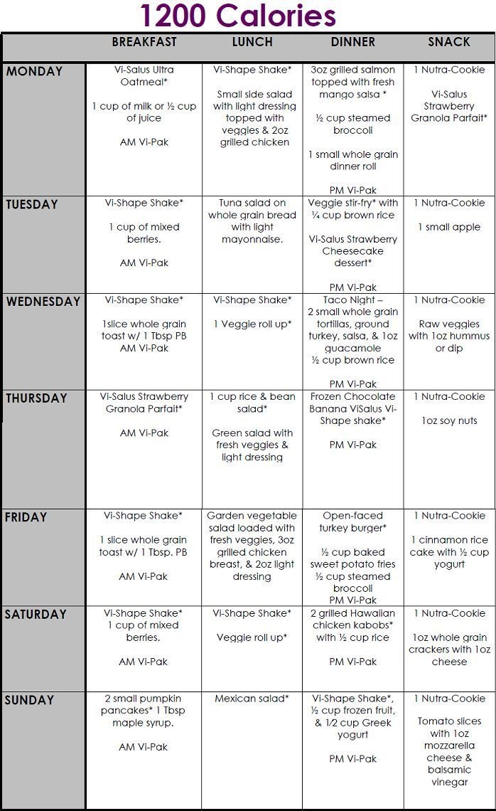 Dr Nowzaradan 1200 Calorie Diet Plan Pdf Google Search 1200 Calorie Diet Plan 1200 Calorie Diet 1200 Calories