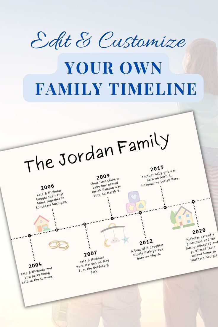 Family Time Line Editable Chart For Family History Memories