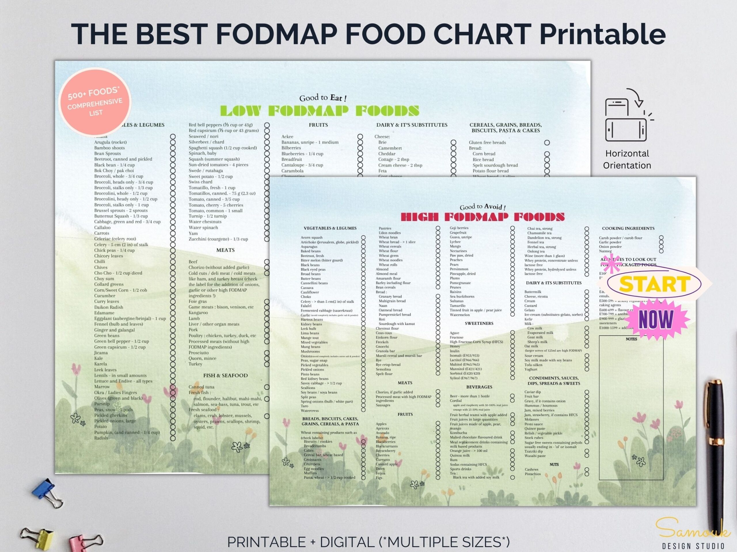 Fodmap Food List Printable 2025