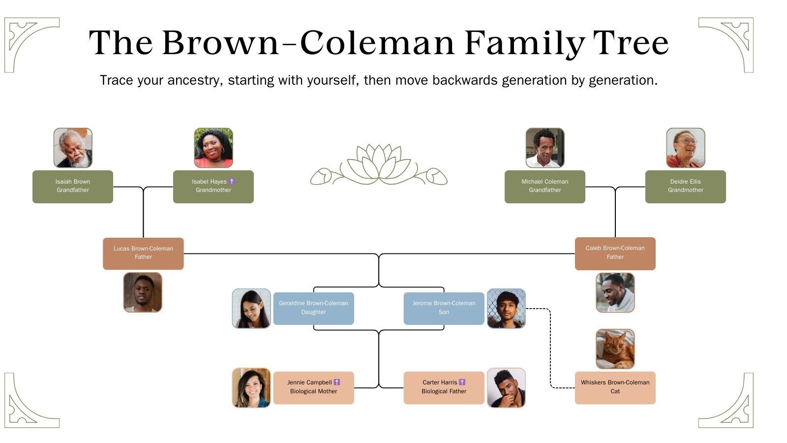 Family History Timeline Template Free Printable