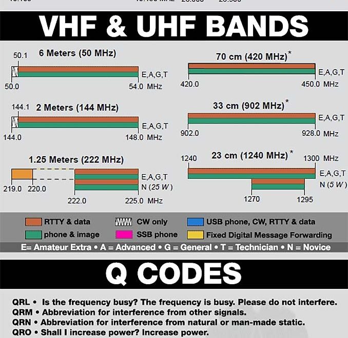 Ham Radio Cheat Sheet