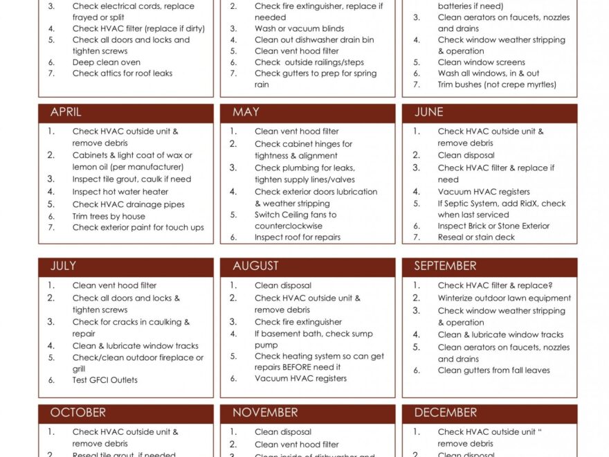 Home Care Maintenance Checklist Chafin Communities
