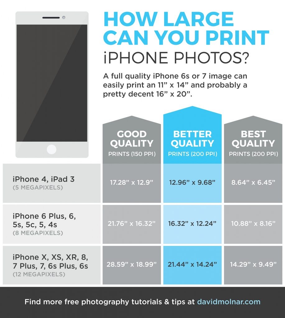 Apple Iphone Size Comparison Printable