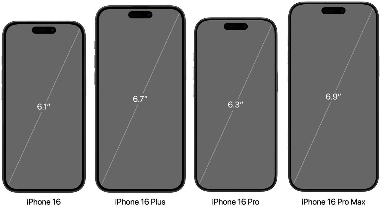 IPhone 16 Screen Sizes
