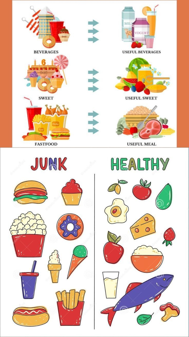 Junk Vs Healthy Food