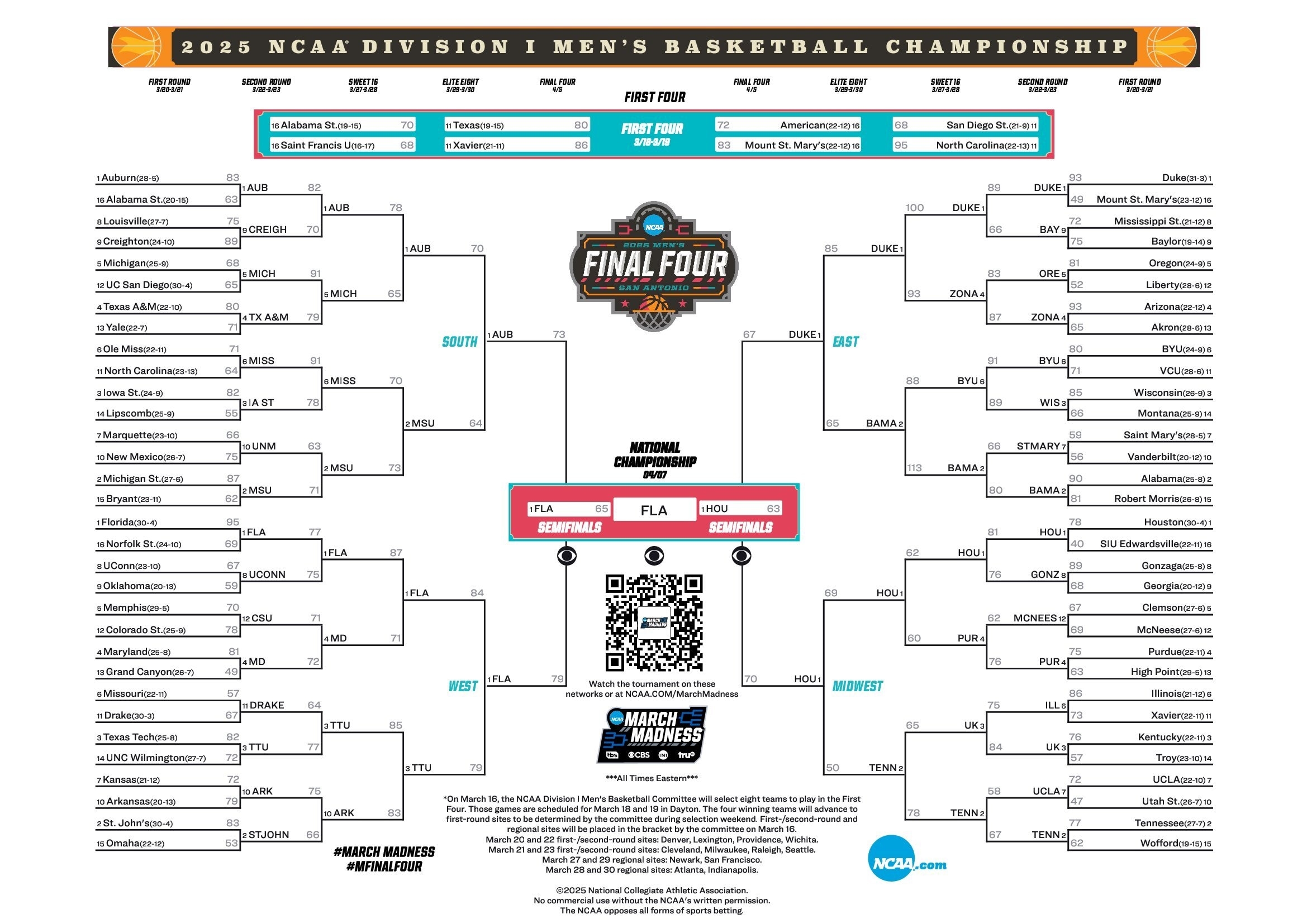 Ncaa MenS Basketball Brackets Printable