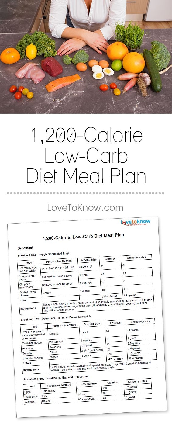 Low Carb Diet Food 19 Healthy Substitutes