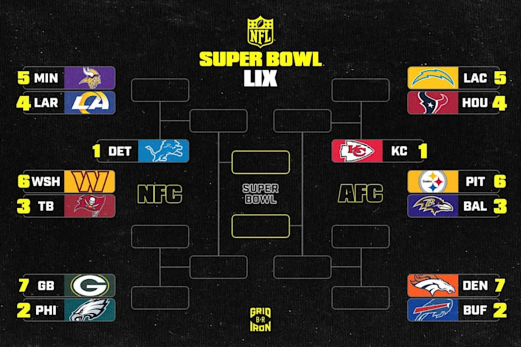 NFL Playoff Bracket 2025 Scenarios And Predictions For Postseason Picture