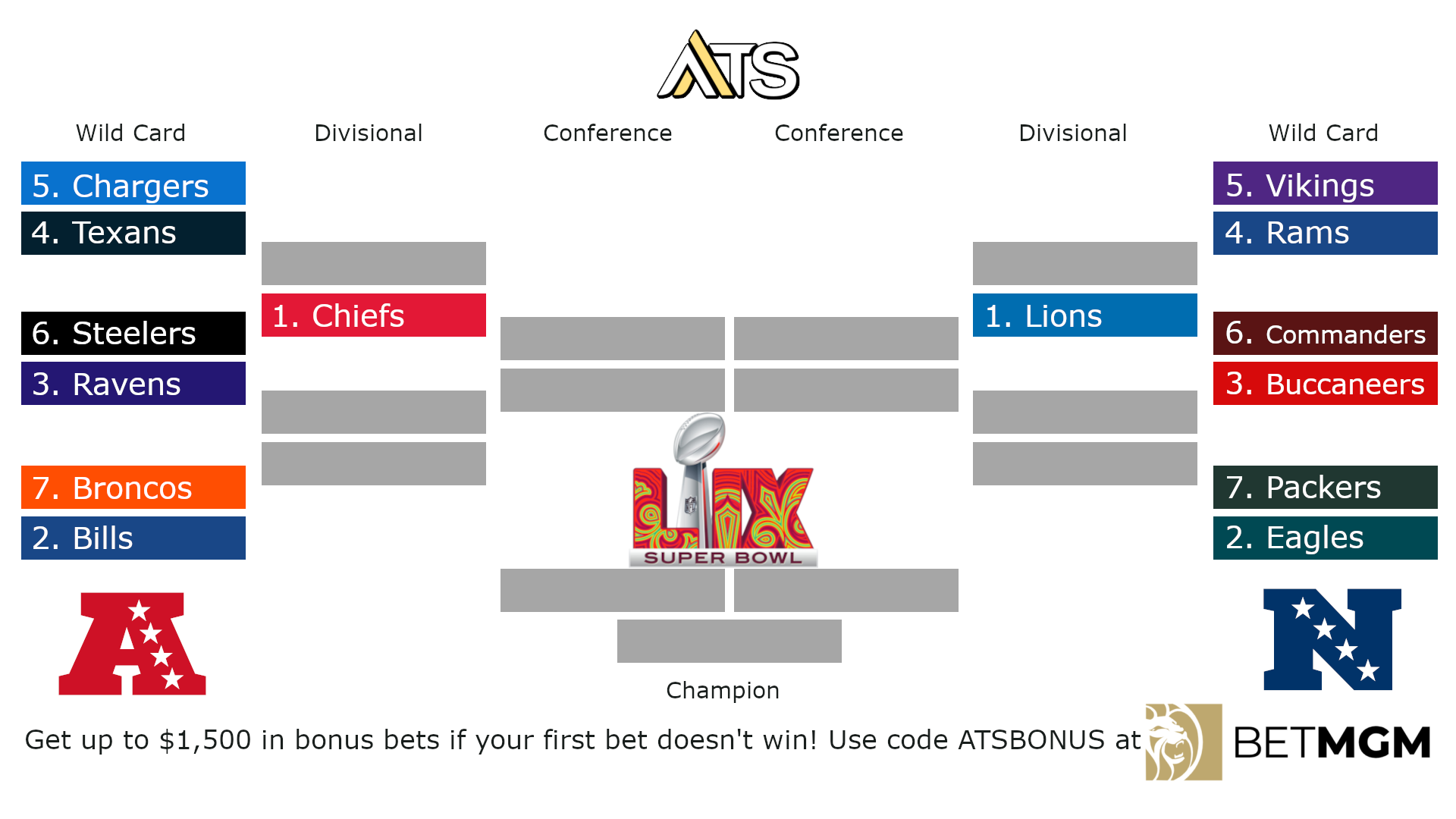 NFL Playoffs Printable Bracket 2025 NFL Playoff Free Printable PDF