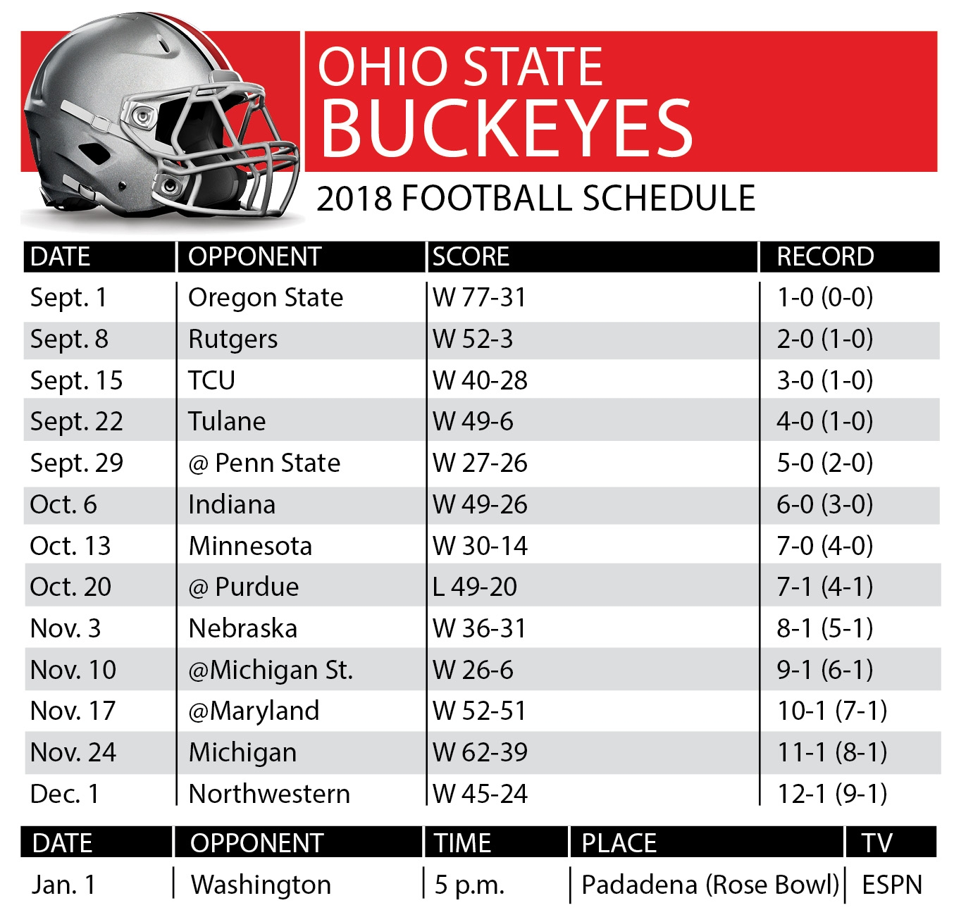 Ohio State 2018 Football Schedule The Blade