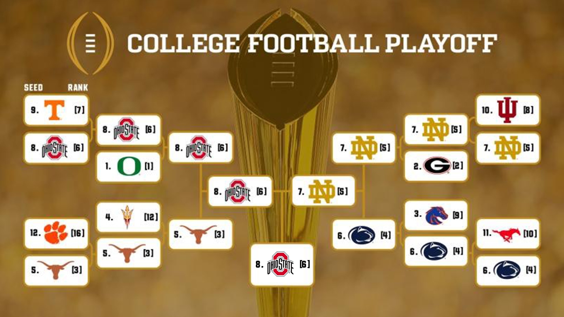 Ohio State Wins First Ever 12 team College Football Playoff NCAA