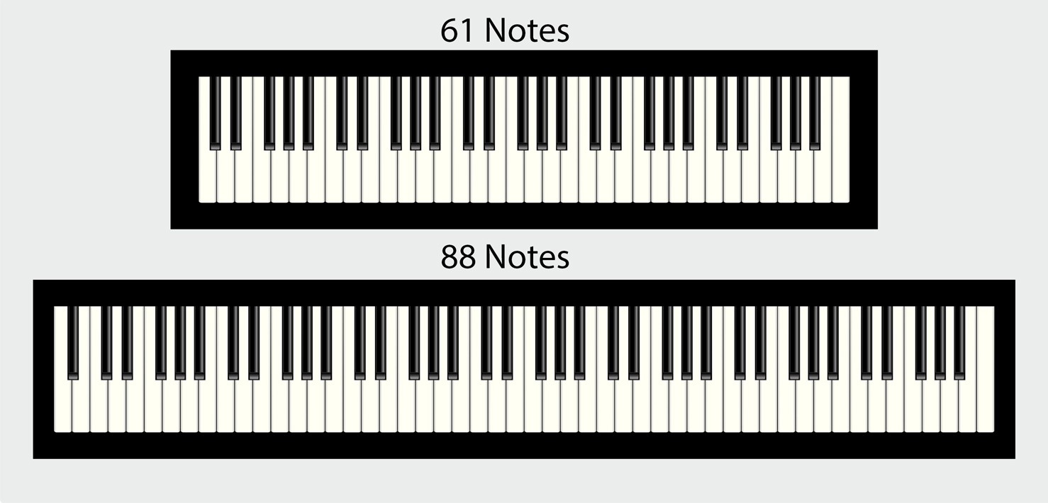 Piano Keyboard Sizes Welcome To Quality Engineering Products Maharashtra India