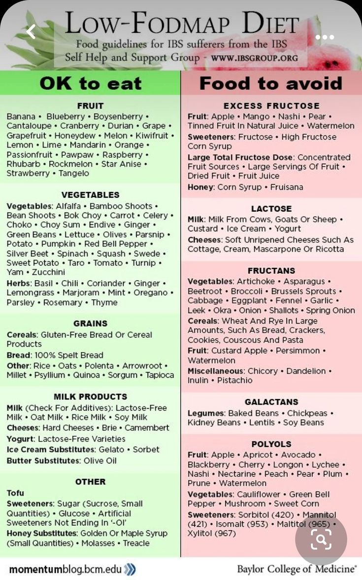 Pin By Malin Skulbru On Food In 2025 Low Fodmap Diet Recipes Fodmap Diet Recipes Low Fodmap Diet