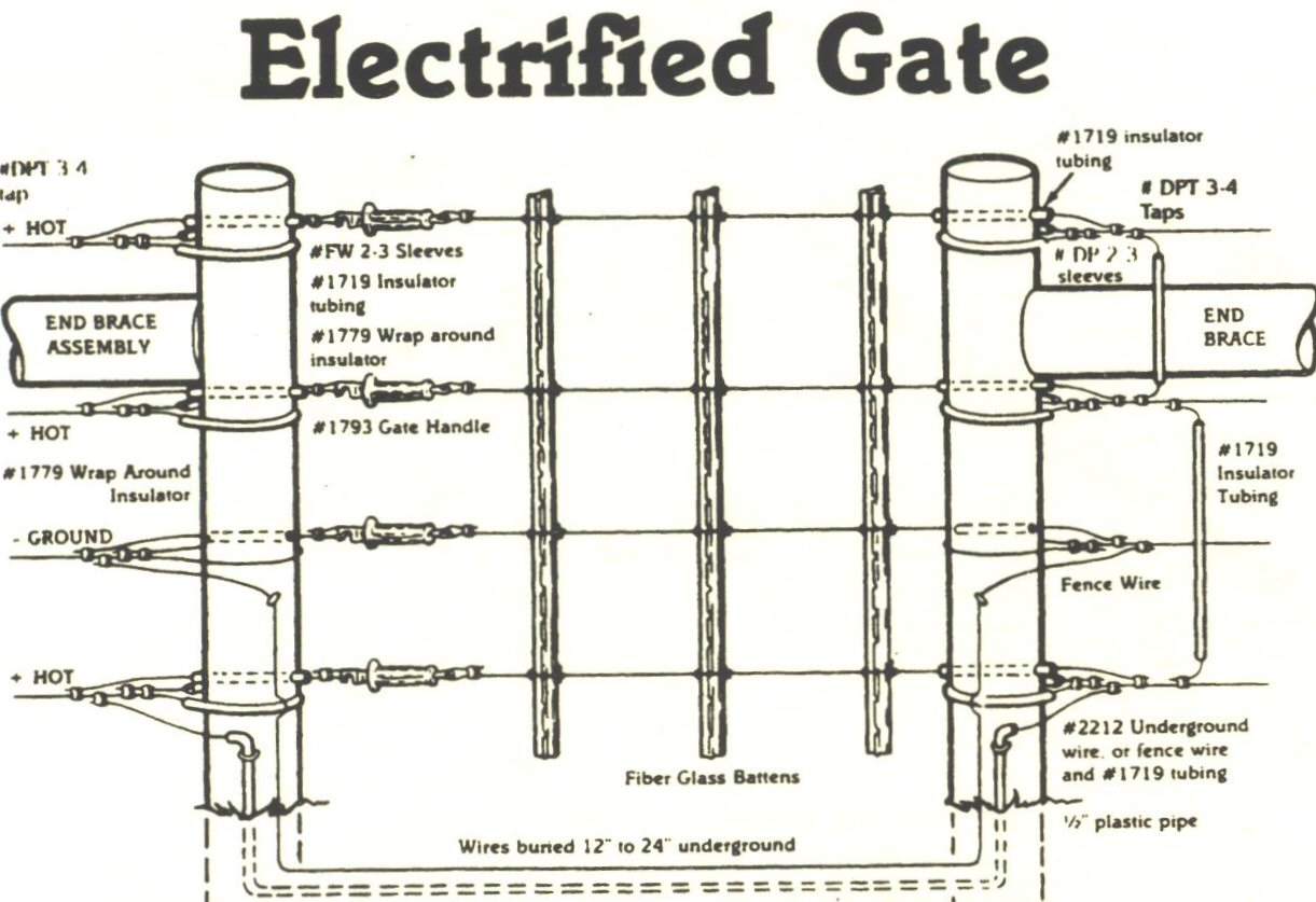 Province Of Manitoba Agriculture Everything You Need To Know About Electric Fencing