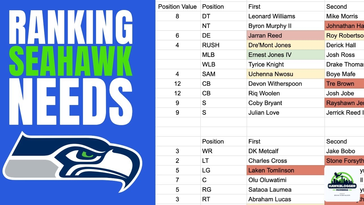 Ranking Seahawks NEEDS YouTube