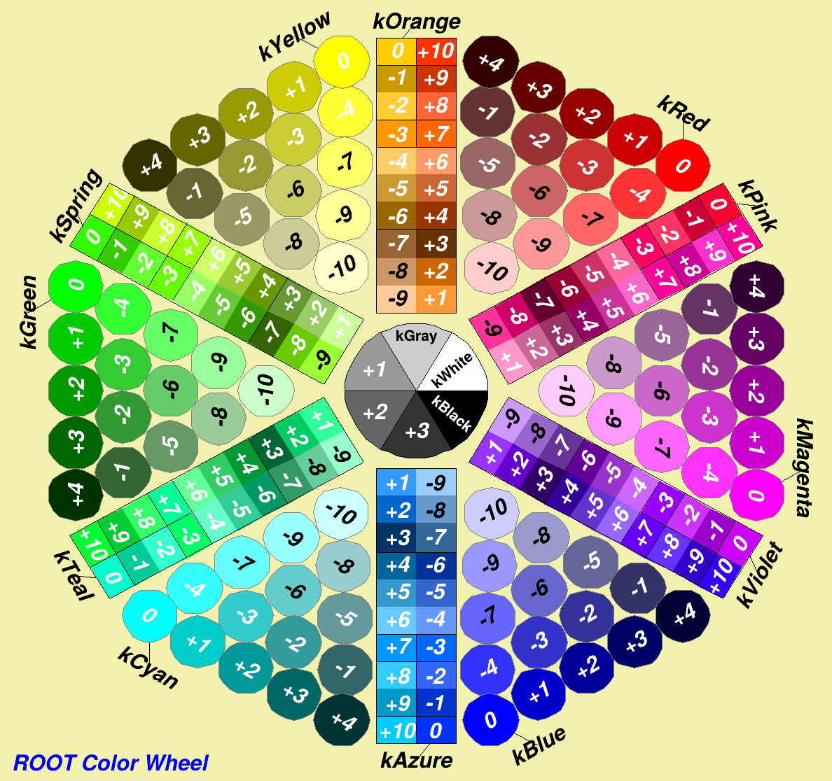 ROOT TColor Class Reference