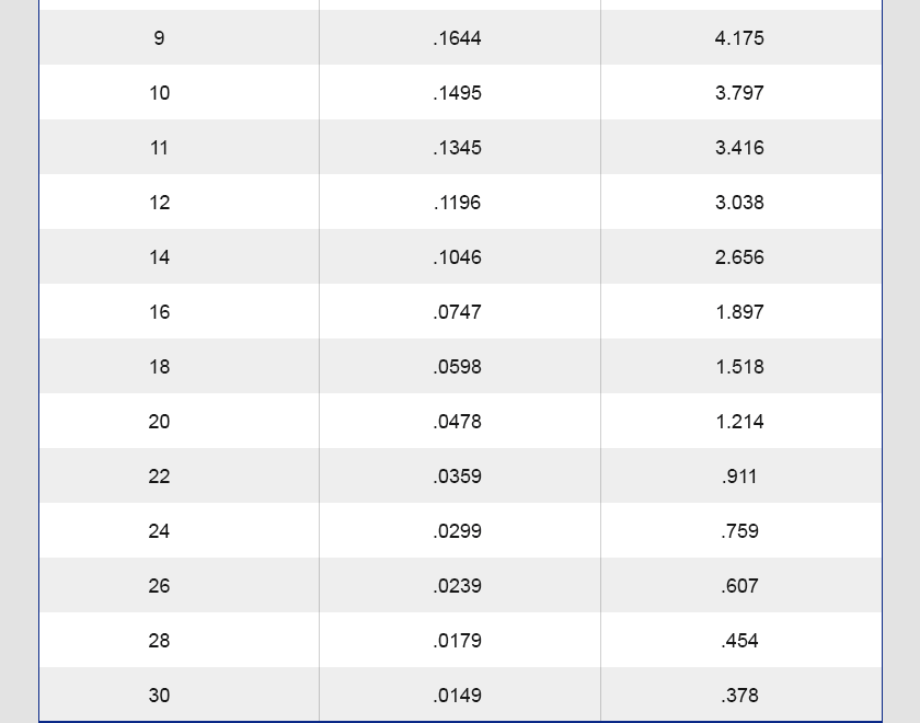Sheet Metal Gauge Chart T J Fabricators Sheet Metal Gauges