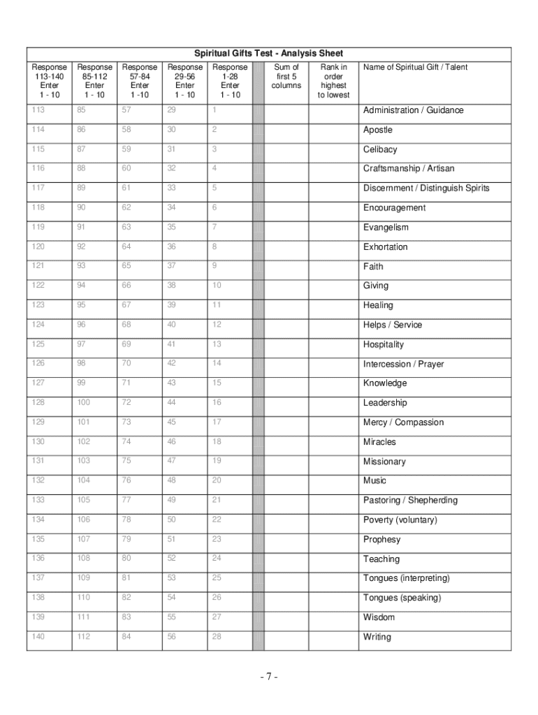 Spiritual Gifts Test 72 Questions Fill Out Sign Online DocHub