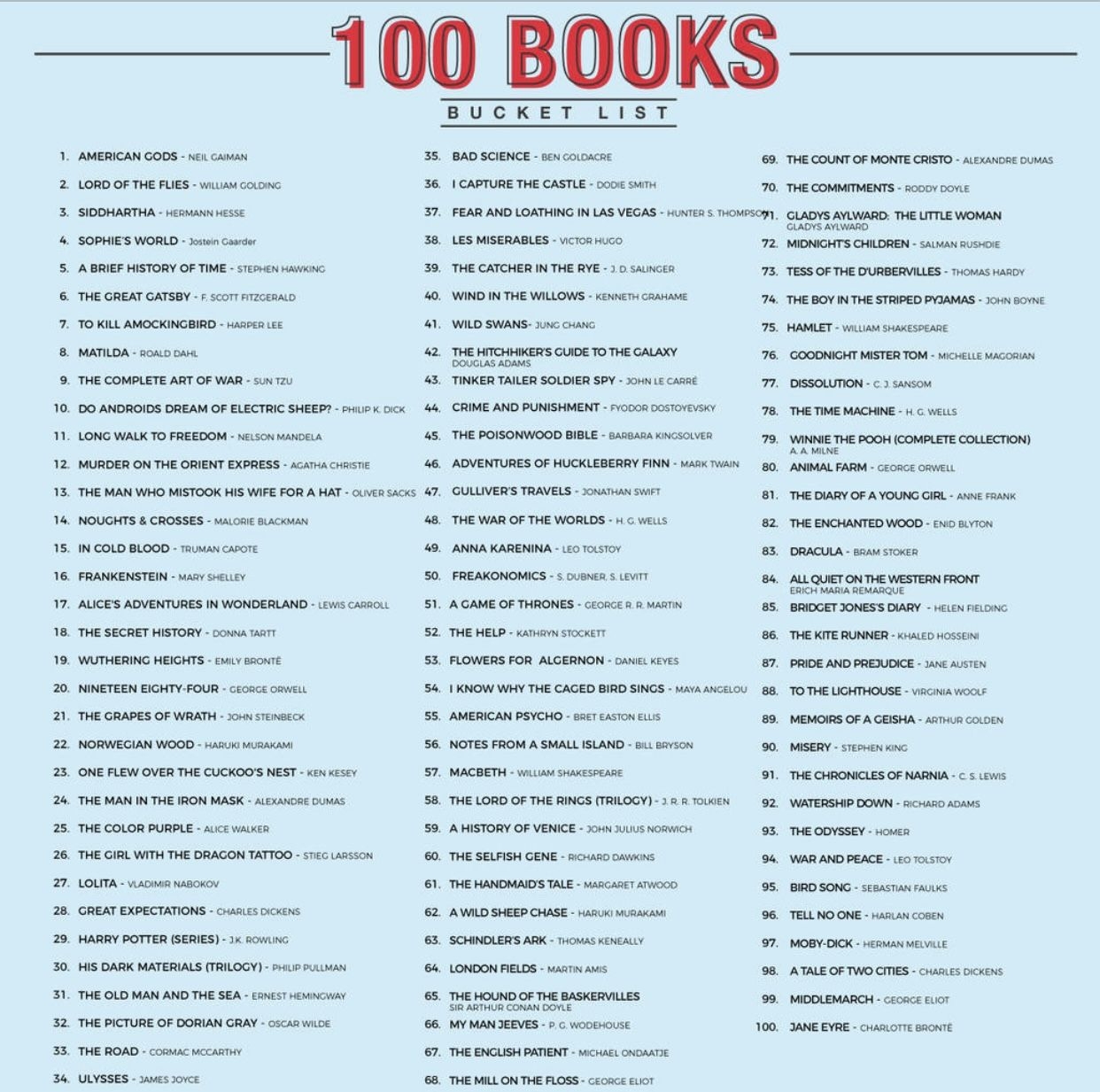 The Great American Read Printable Check List