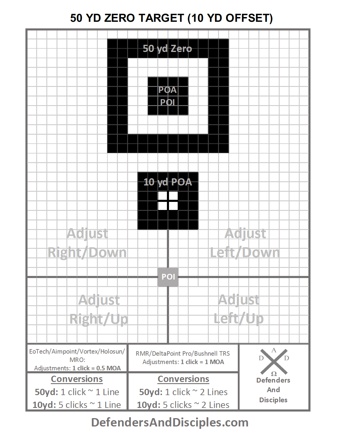 TRAINING AIDS AND TARGETS Defenders And Disciples