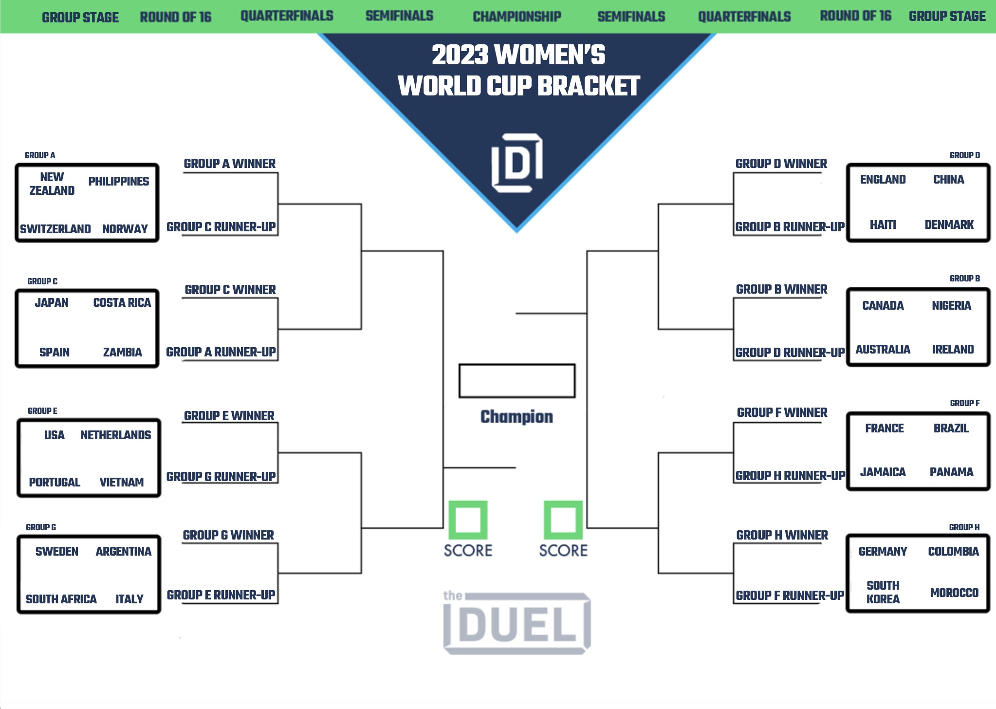 United States Soccer World Cup Qualifying Standings 2025 Jesseowensmemorialpark